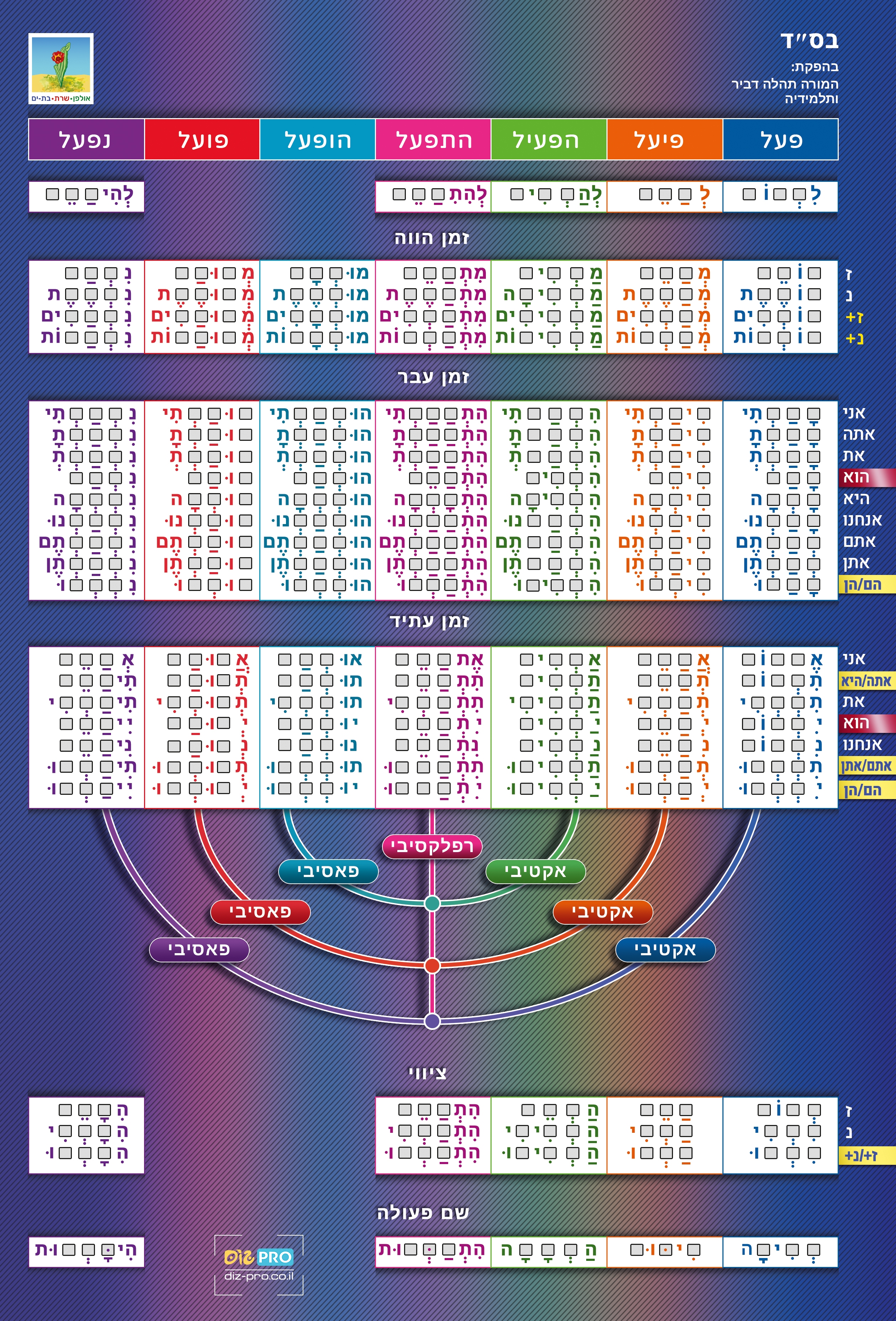 מנורת הבניינים
